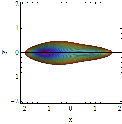 Potential A=1